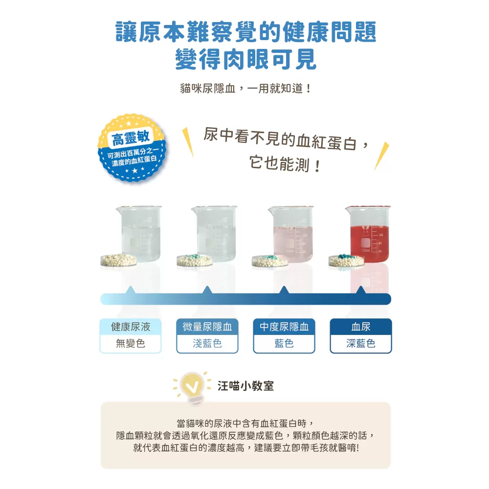 汪喵星球 泌尿健康檢測隱血顆粒 10包商品介紹-1-2