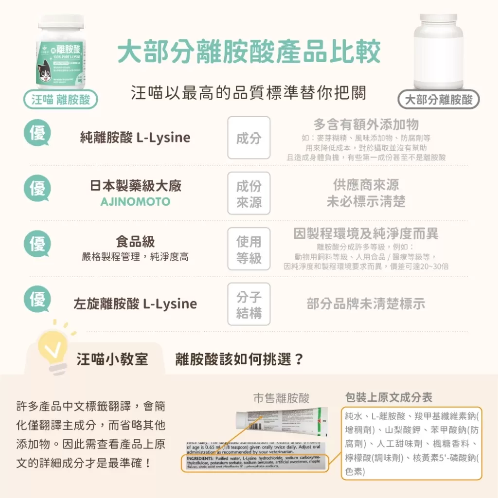 汪喵星球 純離胺酸商品介紹-1-2