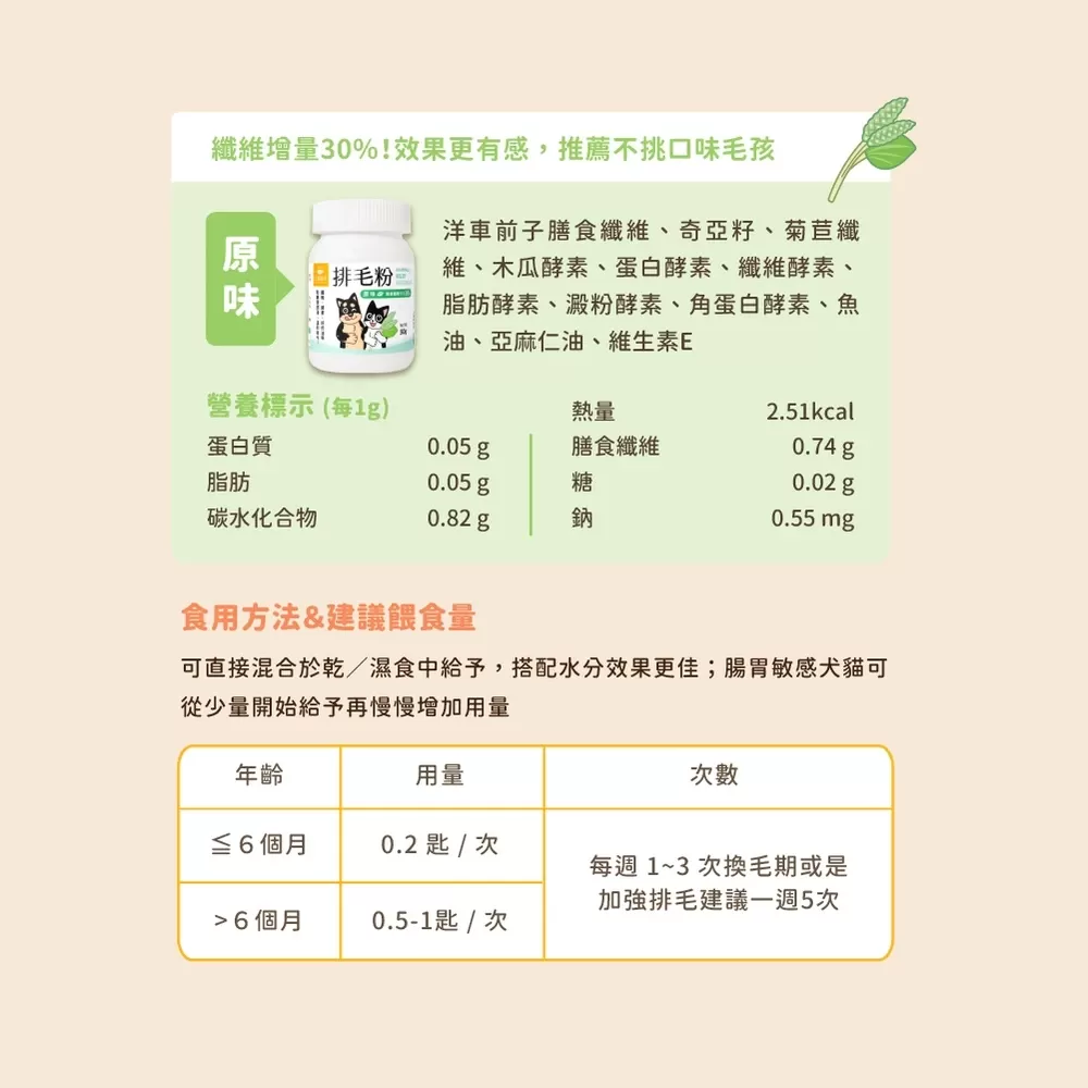 汪喵星球 排毛粉  寵物天然 排毛粉 幫助腸胃蠕動 天然植物纖維 日本酵素 印度洋車前子 吐毛球商品介紹-1-1