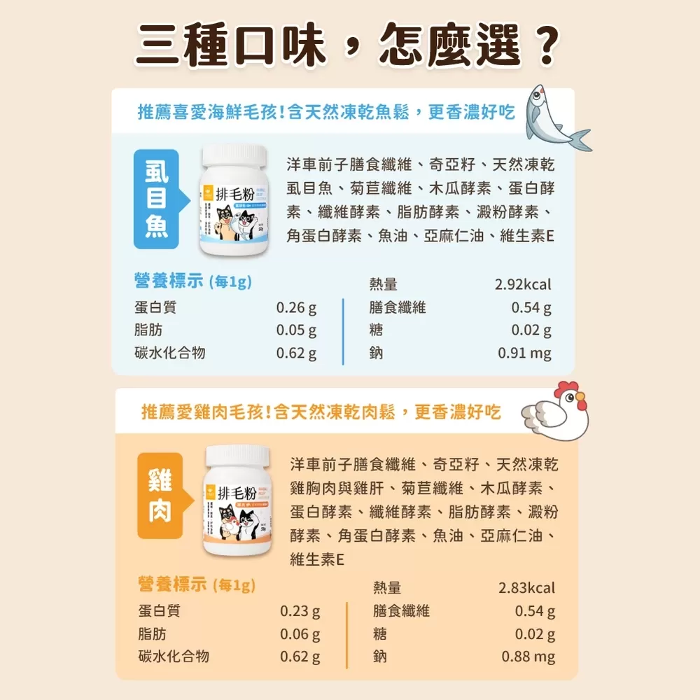 汪喵星球 排毛粉  寵物天然 排毛粉 幫助腸胃蠕動 天然植物纖維 日本酵素 印度洋車前子 吐毛球商品介紹-1-2