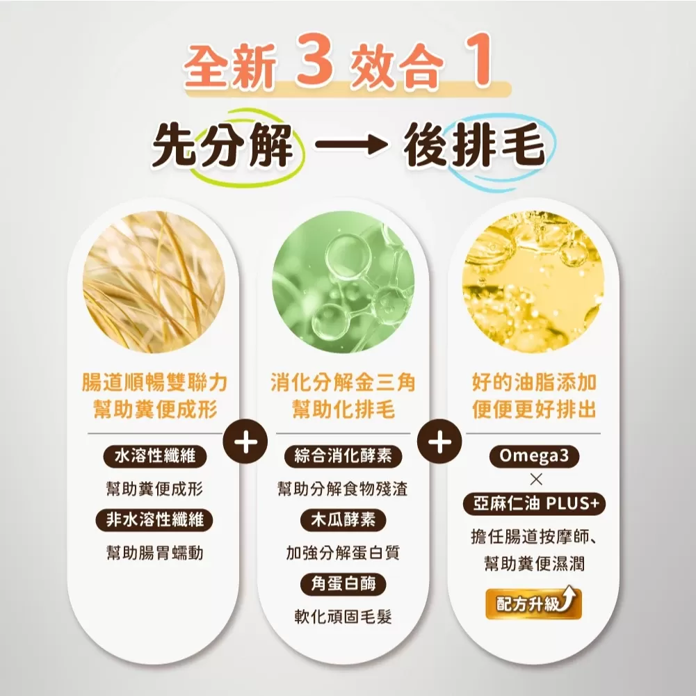 汪喵星球 排毛粉  寵物天然 排毛粉 幫助腸胃蠕動 天然植物纖維 日本酵素 印度洋車前子 吐毛球商品介紹-1-3