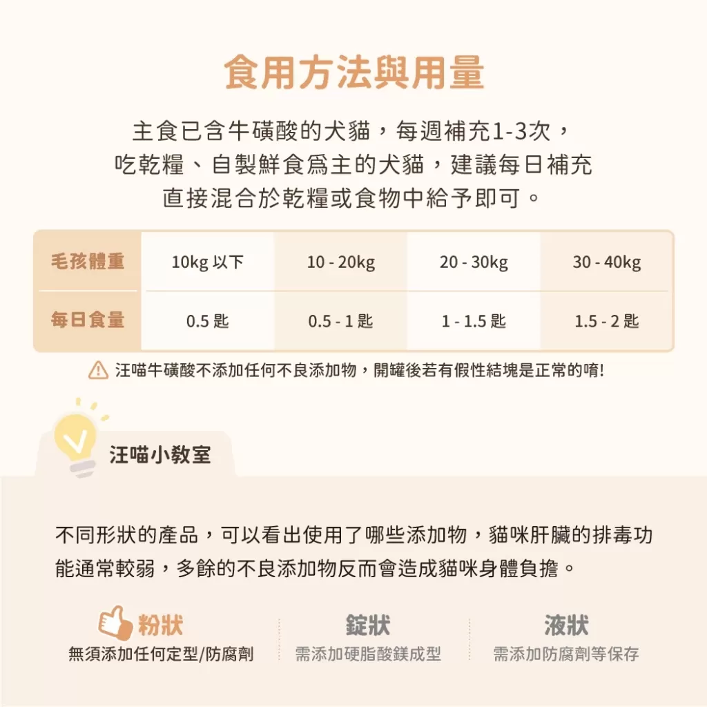 汪喵星球 牛磺酸商品介紹-1-2