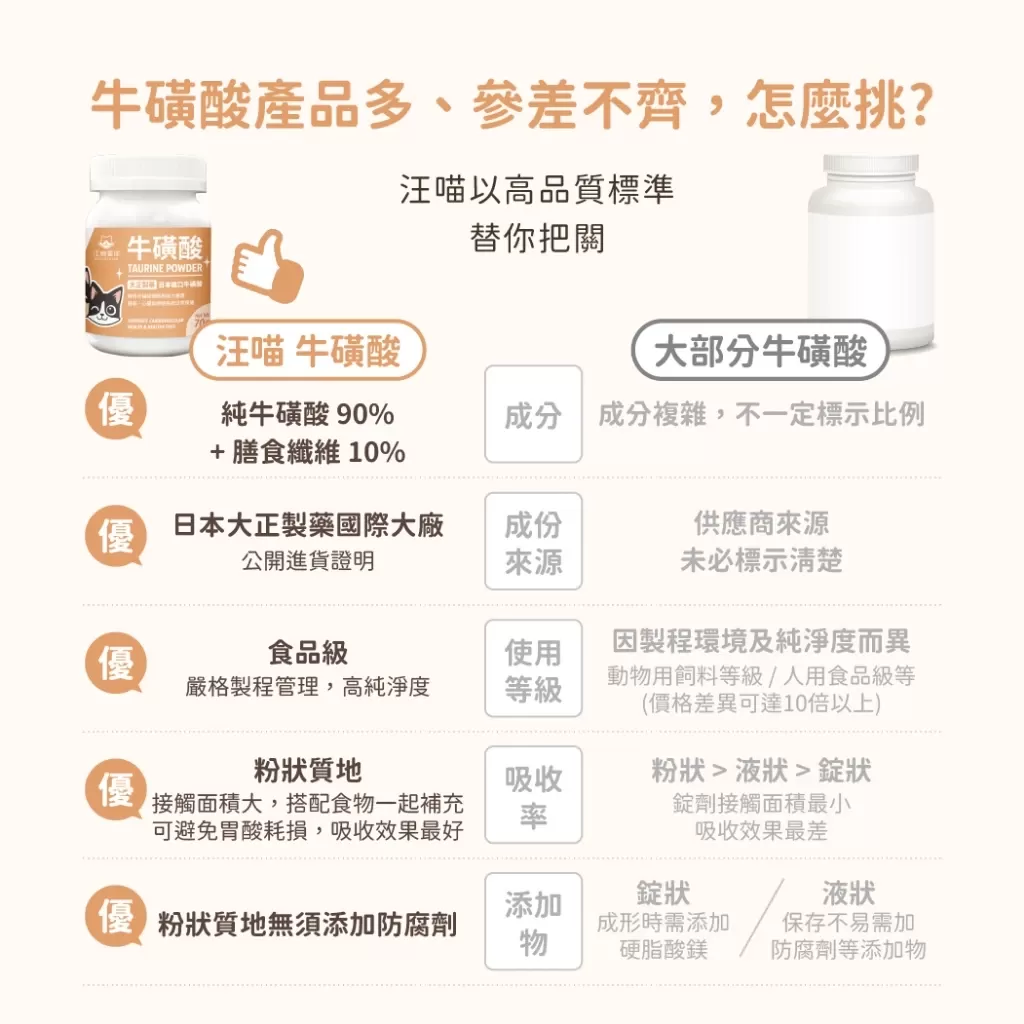 汪喵星球 牛磺酸商品介紹-1-1