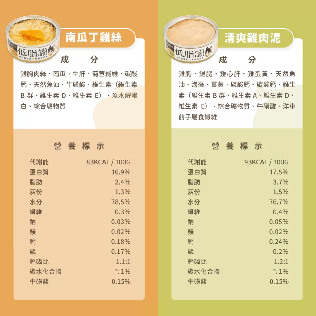 汪喵星球  低脂罐 80g 貓咪低脂無膠主食罐80g 主食罐 無膠 貓罐 貓主食 單罐 低脂罐 主食罐 貓罐頭商品介紹-1-3