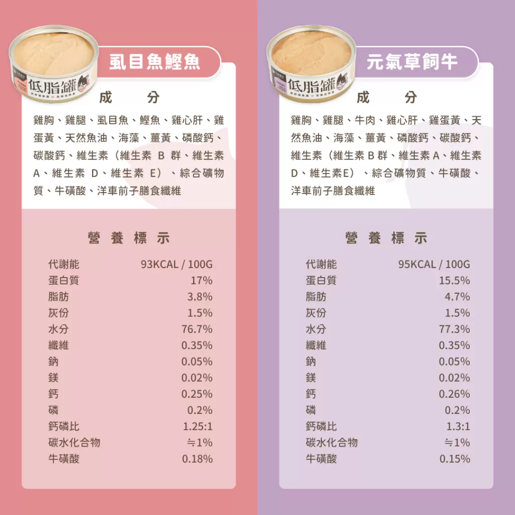汪喵星球  低脂罐 80g 貓咪低脂無膠主食罐80g 主食罐 無膠 貓罐 貓主食 單罐 低脂罐 主食罐 貓罐頭商品介紹-1-2