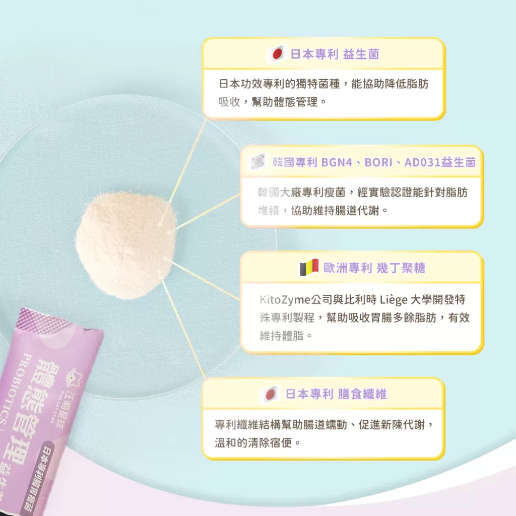 汪喵星球 體態管理益生菌商品介紹-1-4