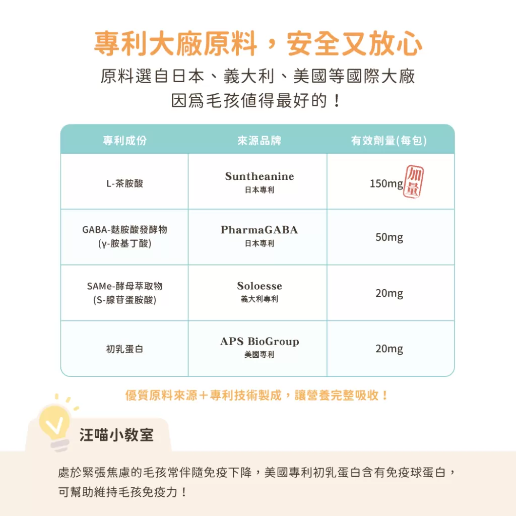 汪喵星球 紓壓胺基酸商品介紹-1-1