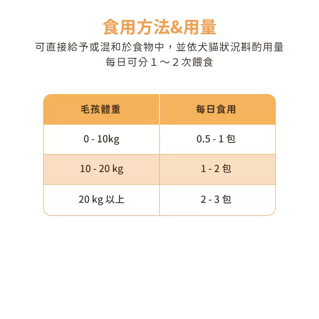 汪喵星球 紓壓胺基酸商品介紹-1-3