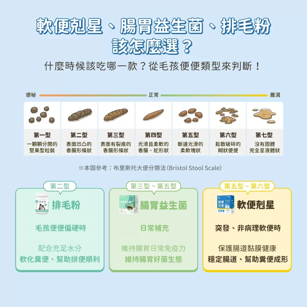汪喵星球 軟便剋星商品介紹-1-1