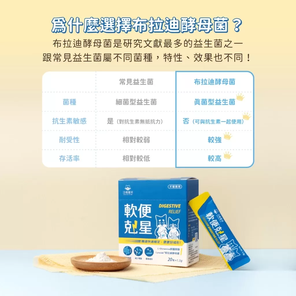 汪喵星球 軟便剋星商品介紹-1-3