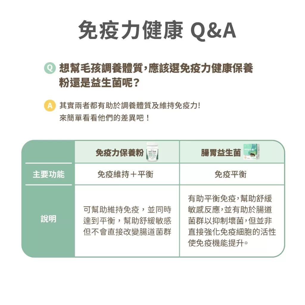 汪喵星球 免疫力健康保養粉50顆商品介紹-1-2