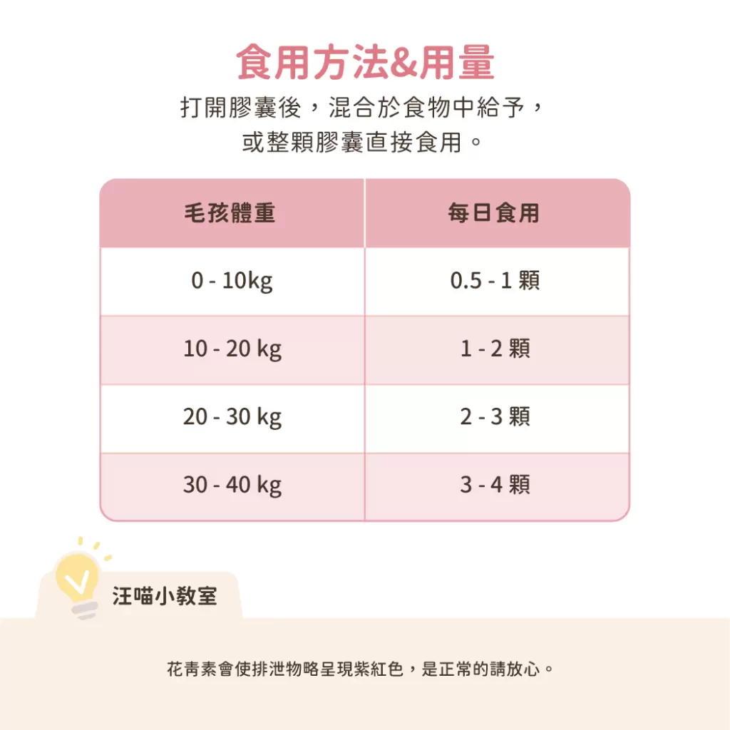 汪喵星球 護眼好明亮保養粉商品介紹-1-5