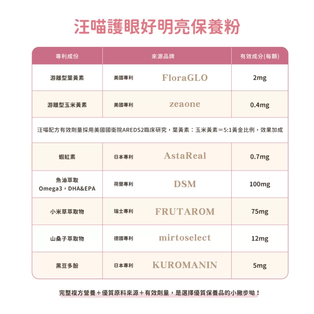 汪喵星球 護眼好明亮保養粉商品介紹-1-2