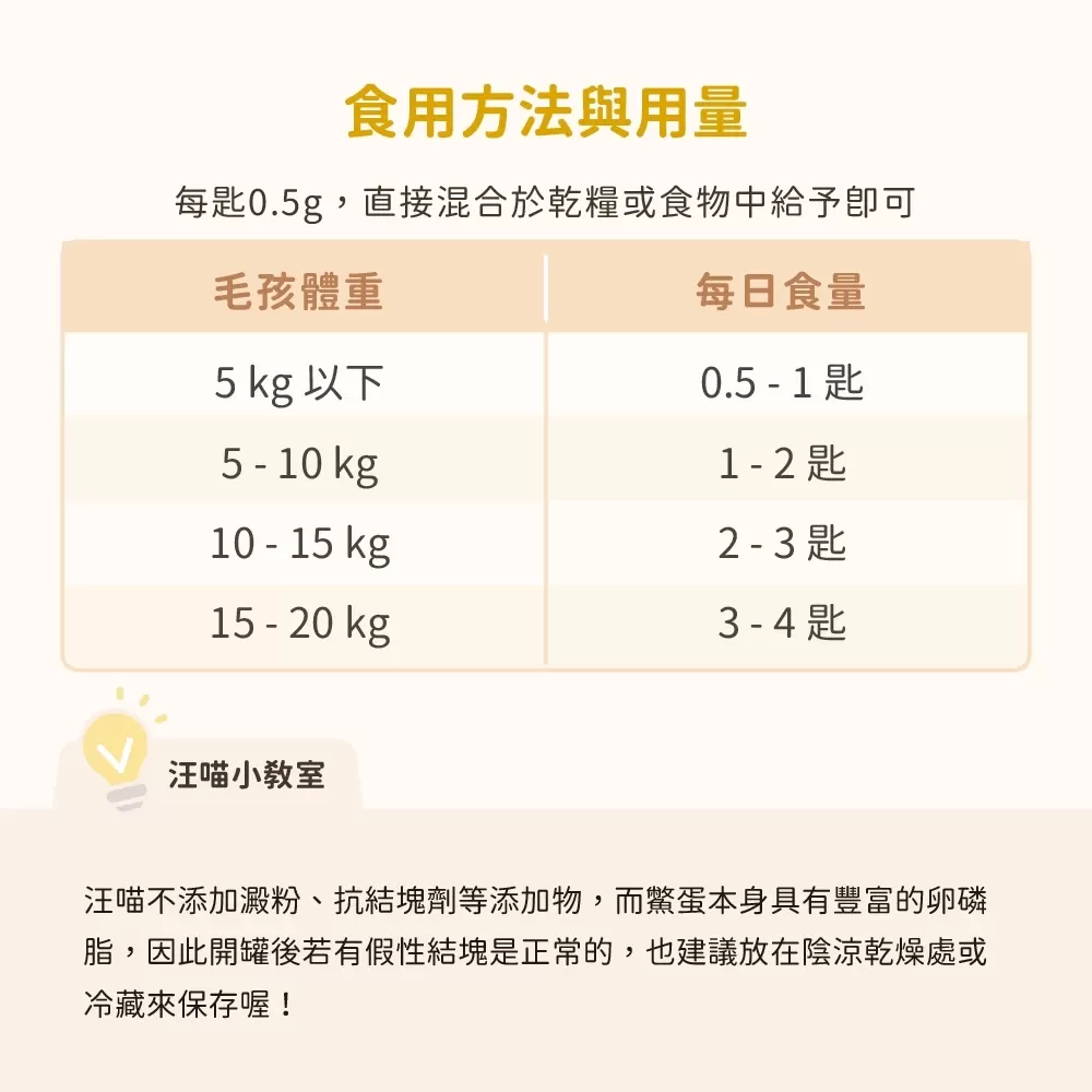 汪喵星球 亮毛護膚鱉蛋粉商品介紹-1-5
