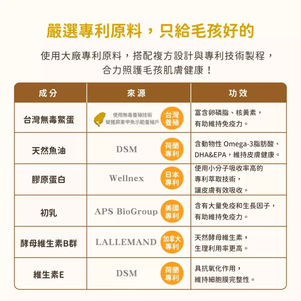 汪喵星球 亮毛護膚鱉蛋粉商品介紹-1-1