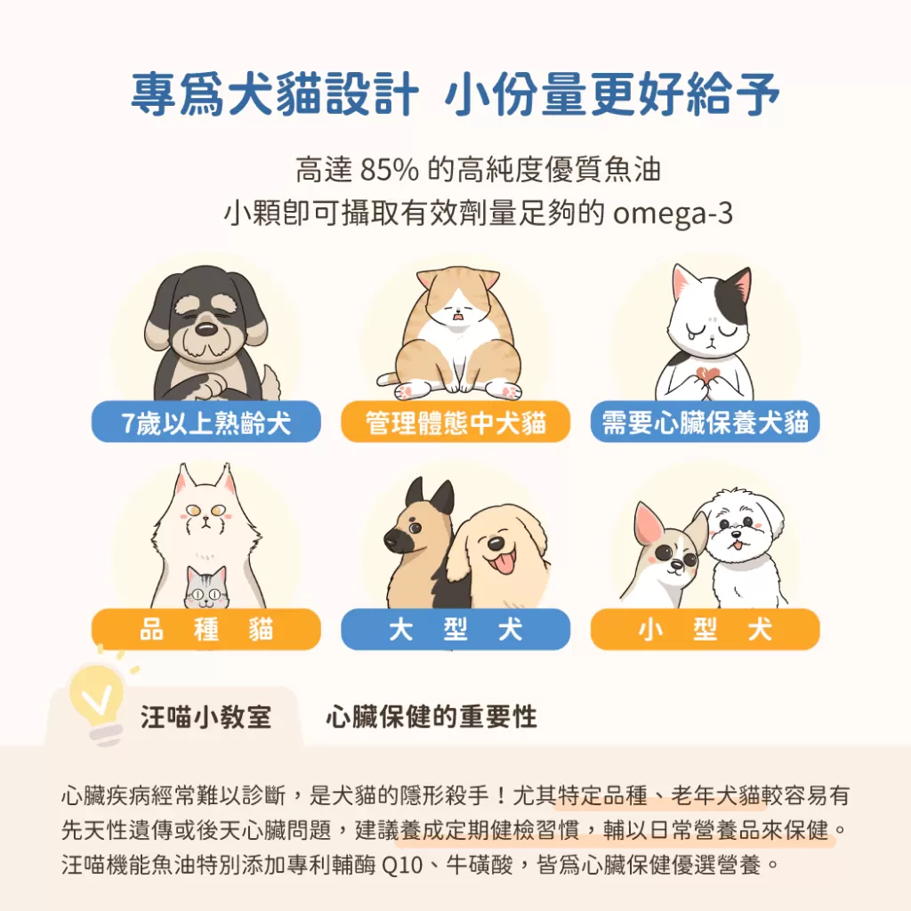 汪喵星球 85% Omega-3 機能魚油 60顆/瓶 專為犬貓設計 寵物 犬貓 保健商品介紹-1-1