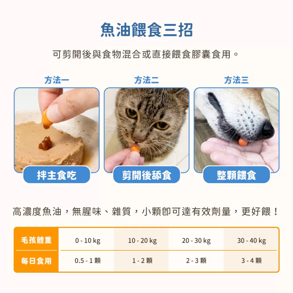 汪喵星球 85% Omega-3 機能魚油 60顆/瓶 專為犬貓設計 寵物 犬貓 保健商品介紹-1-5