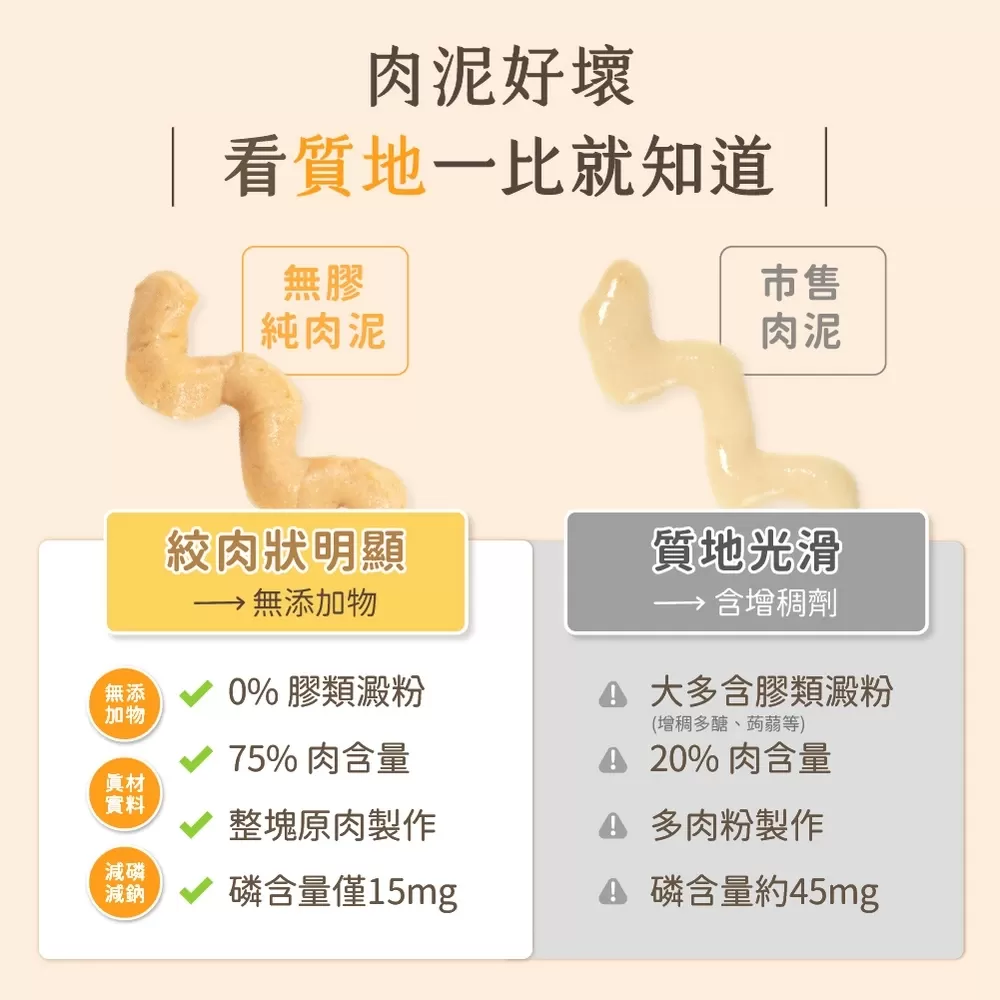汪喵星球 無膠純肉泥 6gx5條 貓零食 貓肉泥 肉泥 真湯 純肉商品介紹-1-5