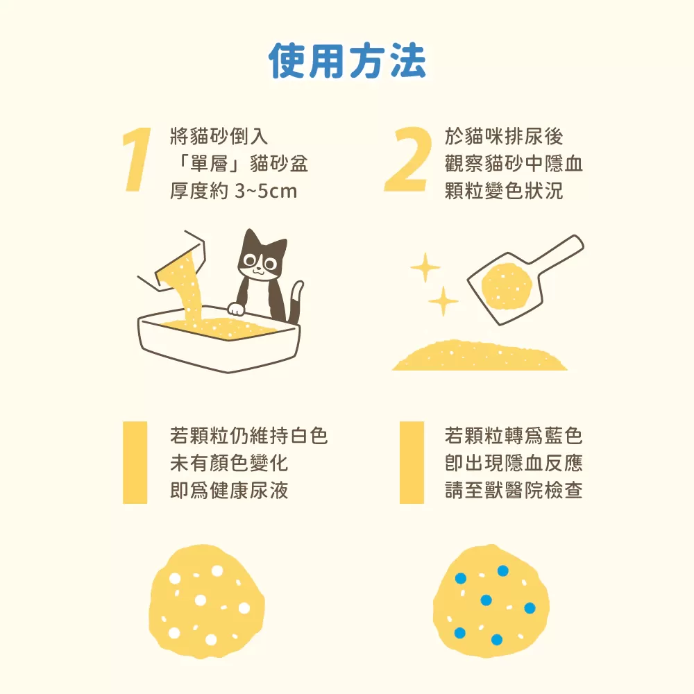 汪喵星球  泌尿健康檢測隱血顆粒商品介紹-1-1