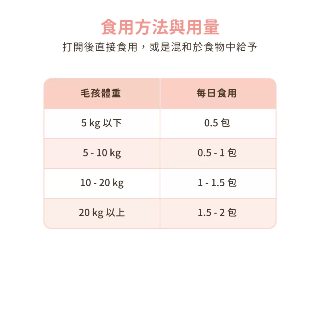 汪喵 皮膚益生菌 盒裝30包 2g 益生菌 護膚營養 舒緩敏感商品介紹-1-7