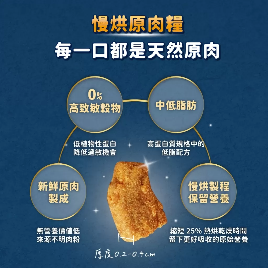 汪喵星球  慢烘鮮食蔬肉糧 2磅商品介紹-1-4