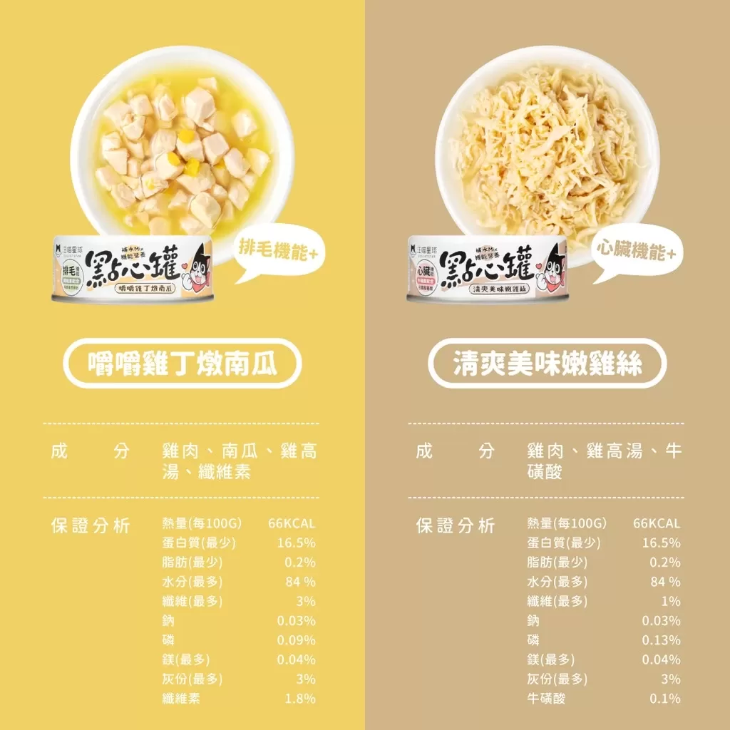 汪喵星球  無膠點心罐 80g商品介紹-1-3