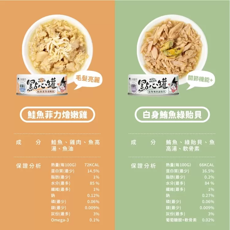 汪喵星球  無膠點心罐 80g商品介紹-1-4