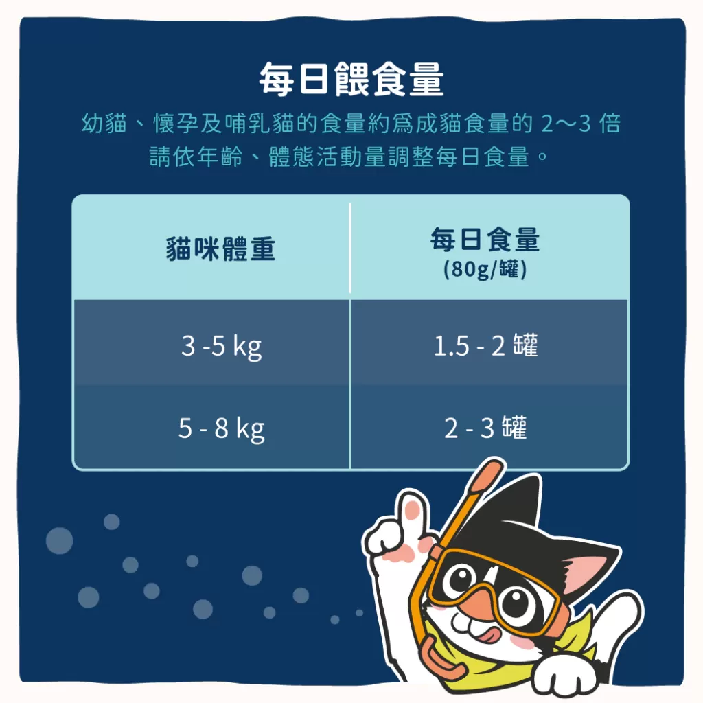 汪喵 挑嘴貓罐 80g商品介紹-1-2