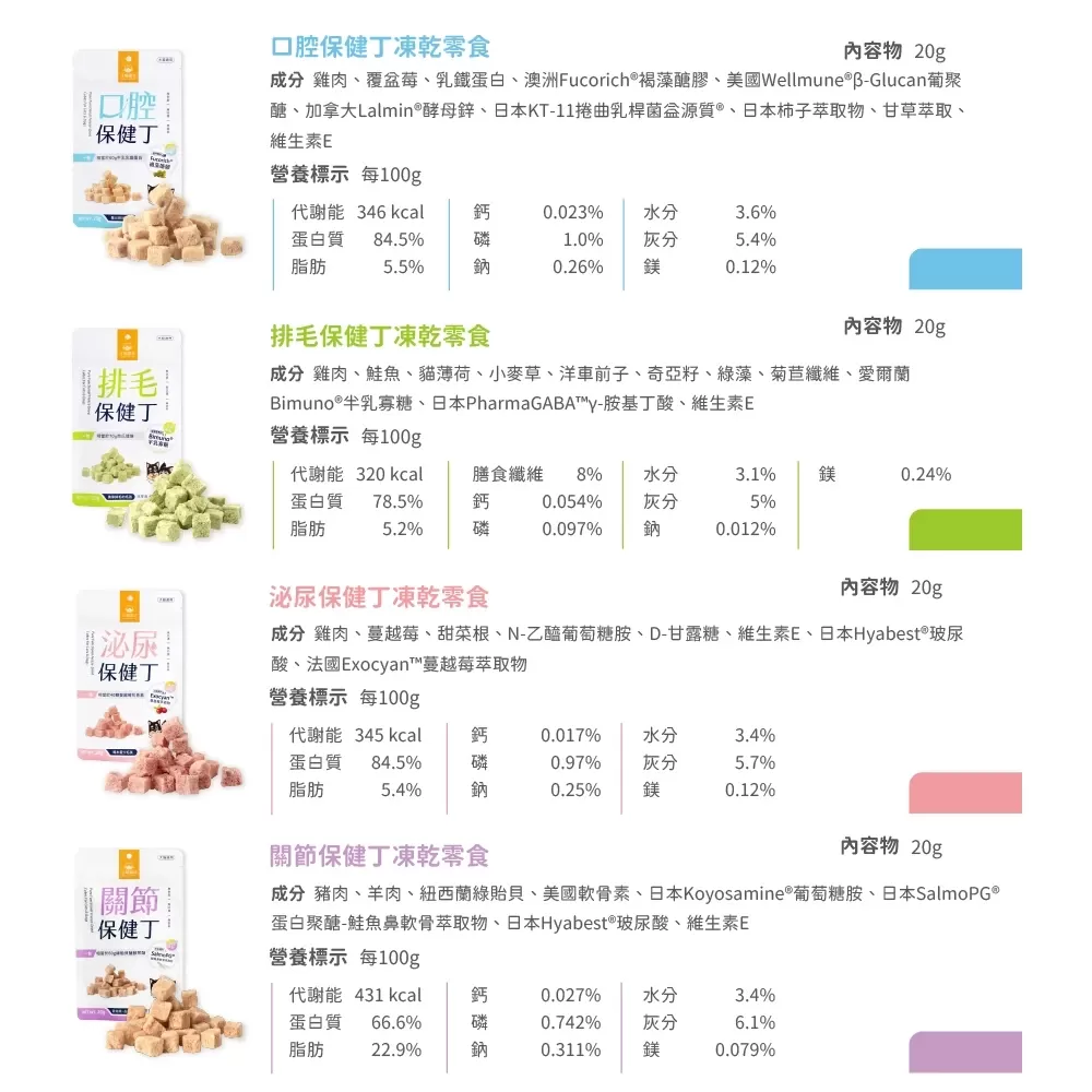 汪喵星球  機能保健丁  犬貓凍乾保健零食 保健品 貓狗 零食 貓零食 狗零食 寵物保健 凍乾零食商品介紹-1-1