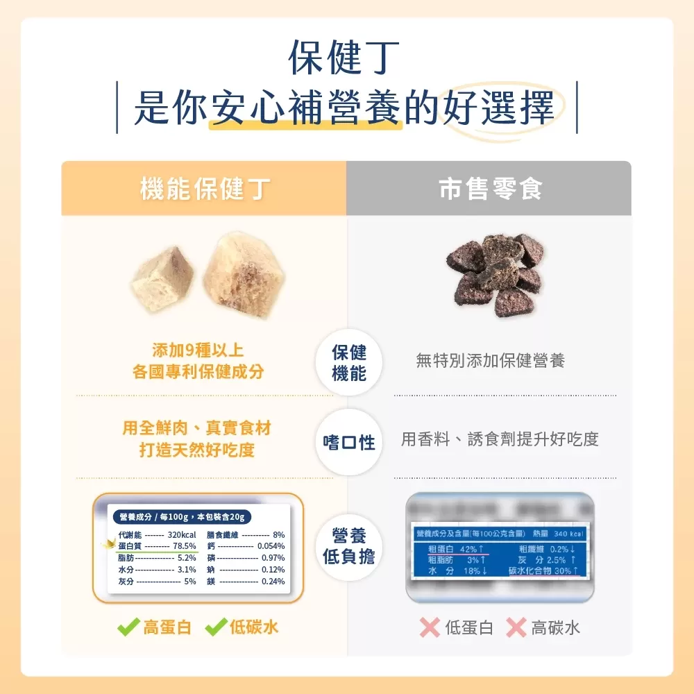 汪喵星球  機能保健丁  犬貓凍乾保健零食 保健品 貓狗 零食 貓零食 狗零食 寵物保健 凍乾零食商品介紹-1-4