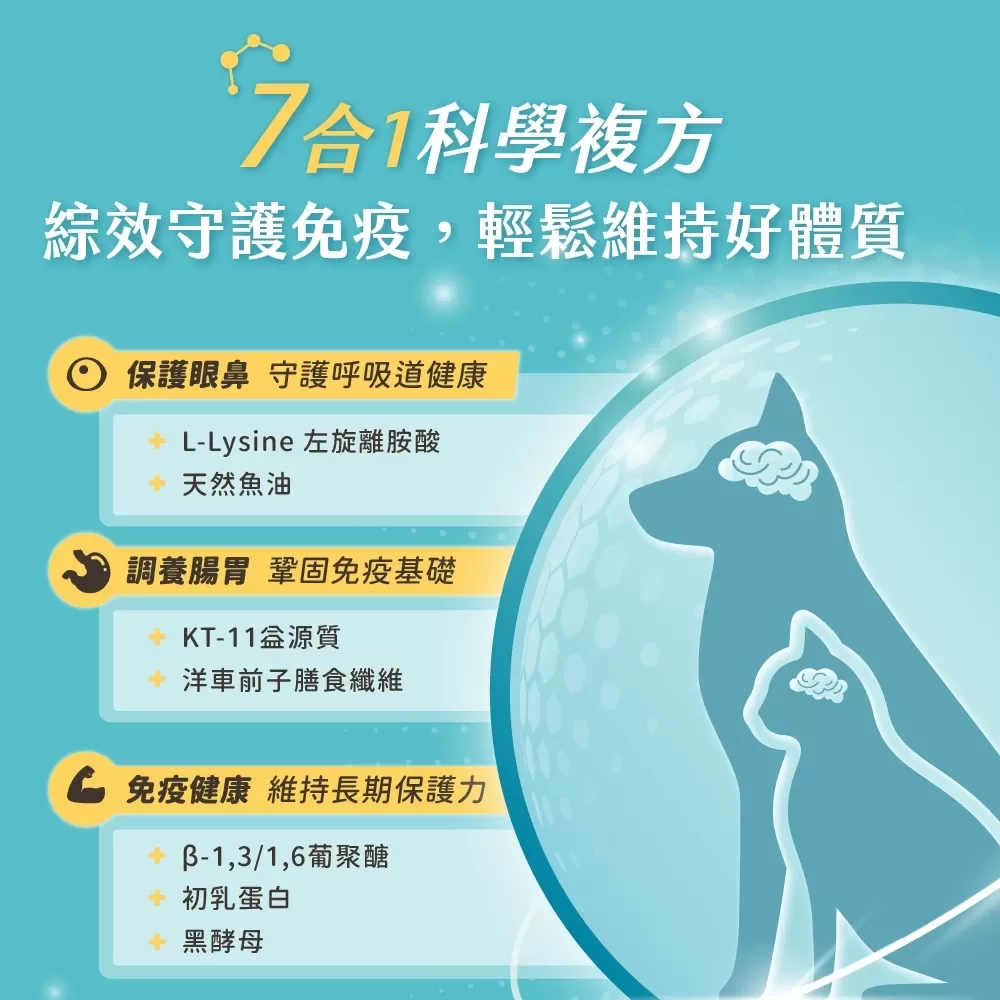 汪喵星球  免疫保健純肉泥 盒裝20包 6G/包 貓狗 保健品 肉泥商品介紹-1-4