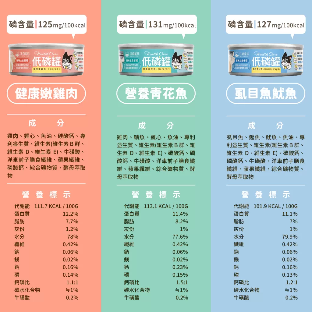 汪喵星球 低磷低蛋白主食罐 80G商品介紹-1-1