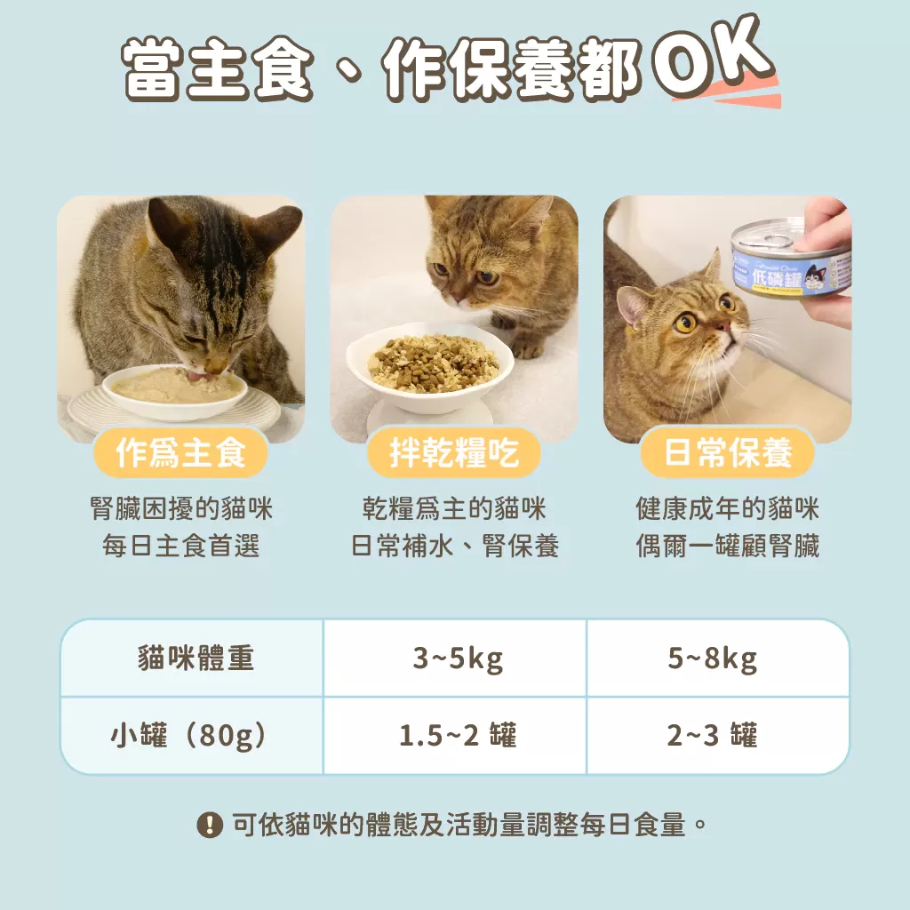 汪喵星球 低磷低蛋白主食罐 80G商品介紹-1-2
