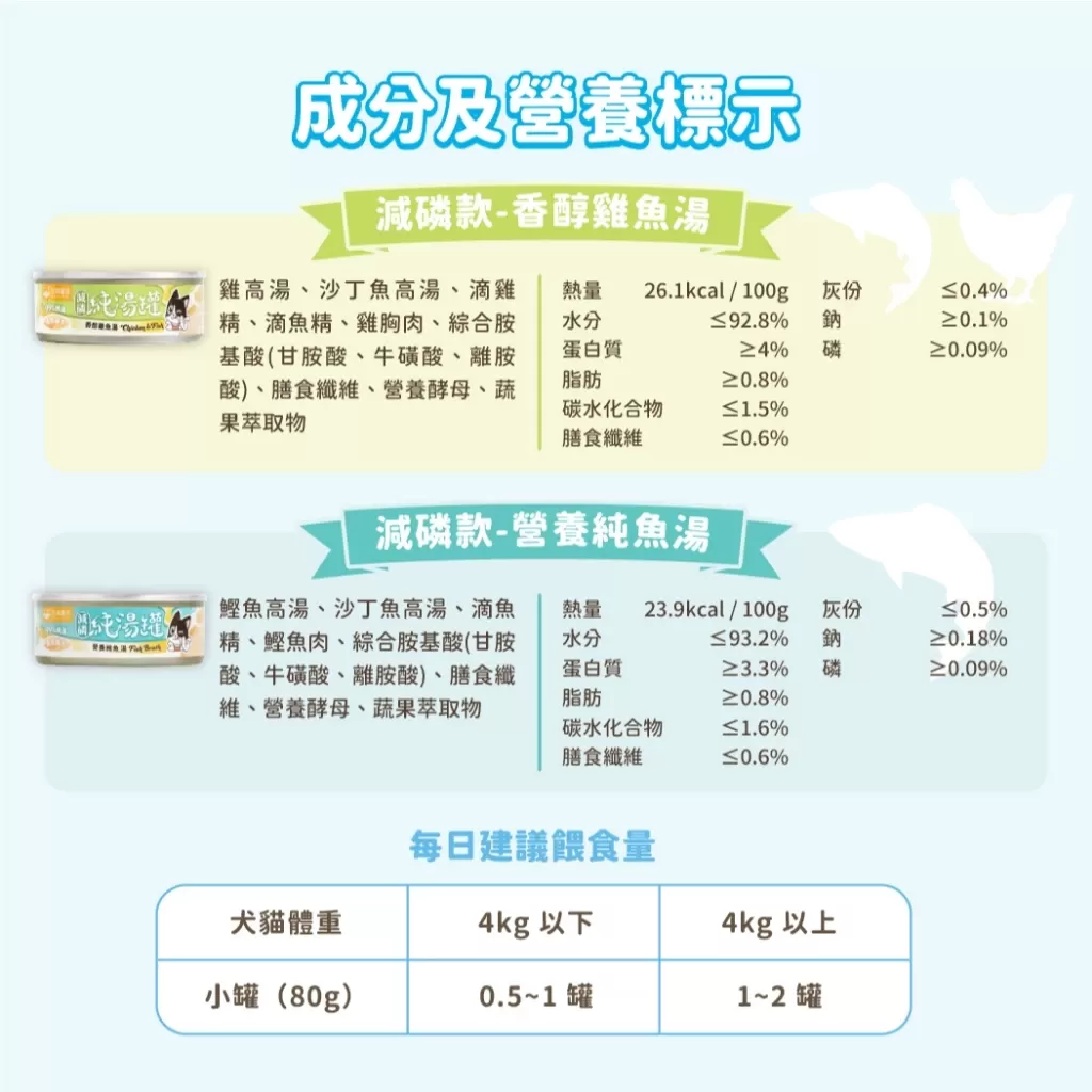 汪喵星球 無膠慢燉純湯罐 單罐 80g 貓罐 貓副食 無膠 湯罐商品介紹-1-2