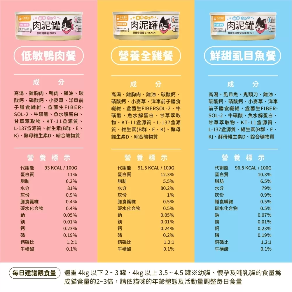 汪喵星球 益菌PRO+ 綿密肉泥 主食罐 80g 主食罐 無膠 貓罐 貓主食 單罐 80G商品介紹-1-1