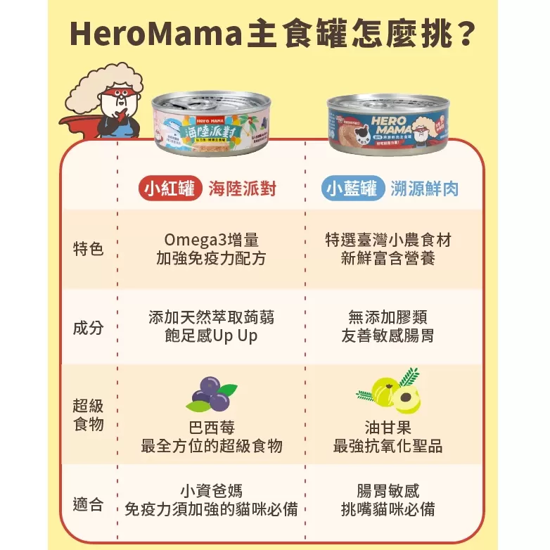HeroMama 海陸派對主食罐 80G商品介紹-1-2