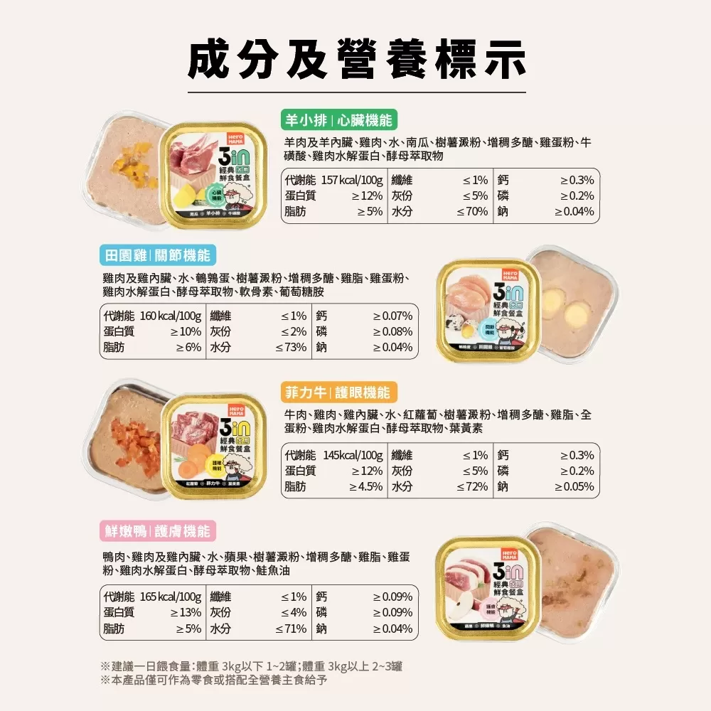 HEROMAMA 犬用3in經典鮮食餐盒 80g 單罐 狗副食罐商品介紹-1-6