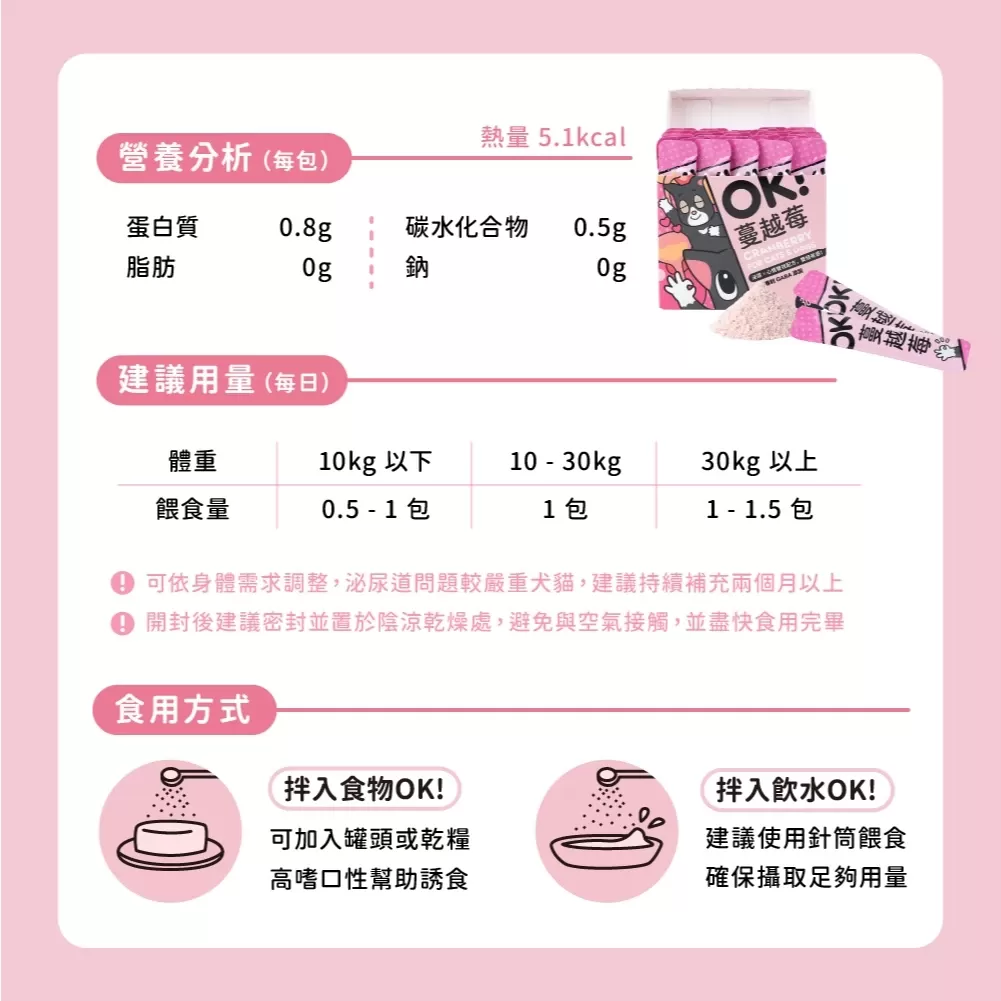 怪獸部落LitoMon OK！蔓越莓 盒裝 (1.5g，30包) 泌尿保健 紓壓商品介紹-1-2