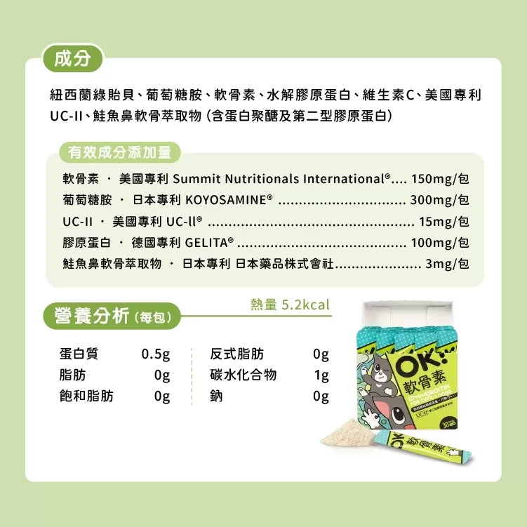 【怪獸部落LitoMon】OK！軟骨素 盒裝 (1.5g，30包) 寵物軟骨素 關節保養商品介紹-1-2