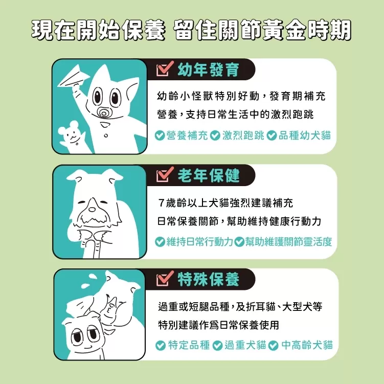 【怪獸部落LitoMon】OK！軟骨素 盒裝 (1.5g，30包) 寵物軟骨素 關節保養商品介紹-1-3