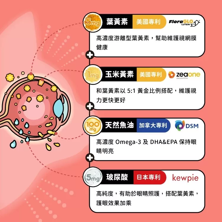 【怪獸部落LitoMon】OK！葉黃素 盒裝 (1.5g，30包) 寵物葉黃素 視力保健商品介紹-1-5