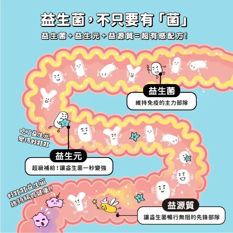 【怪獸部落LitoMon】OK！益生菌 盒裝 (1.5g，30包) 腸胃保健 寵物益生菌商品介紹-1-4