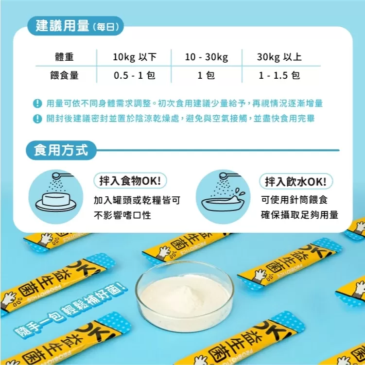 【怪獸部落LitoMon】OK！益生菌 盒裝 (1.5g，30包) 腸胃保健 寵物益生菌商品介紹-1-1
