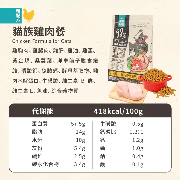 【怪獸部落LitoMon】貓用 98%鮮肉主食糧 250G 貓糧 鮮肉糧 主食 乾糧商品介紹-1-2