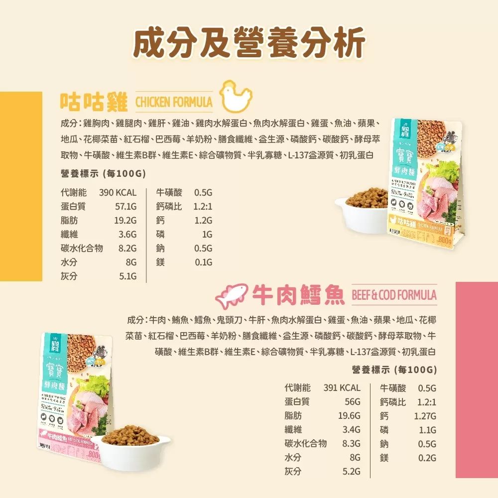 【怪獸部落LitoMon】 貓族寶寶鮮肉主食糧800g 250G 寶寶鮮肉糧 怪獸鮮肉糧 幼貓商品介紹-1