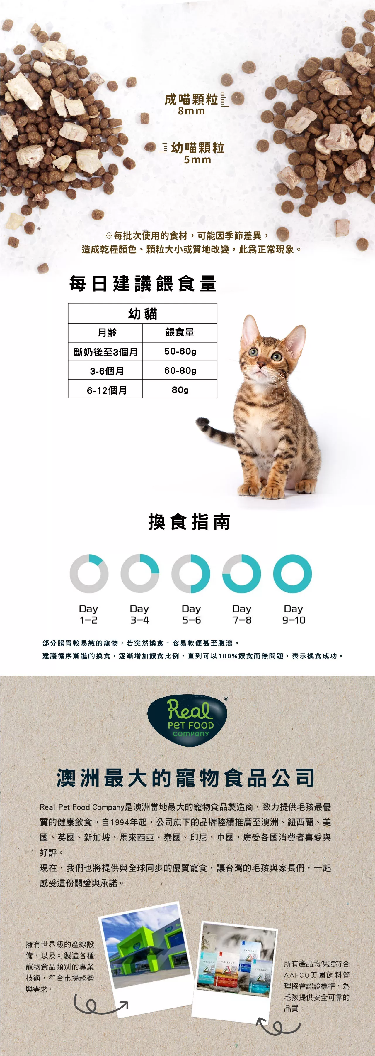 【奇境】無穀凍乾幼貓糧 尖吻鱸&鮪魚+羊肺凍乾1.2kg商品介紹-1-1