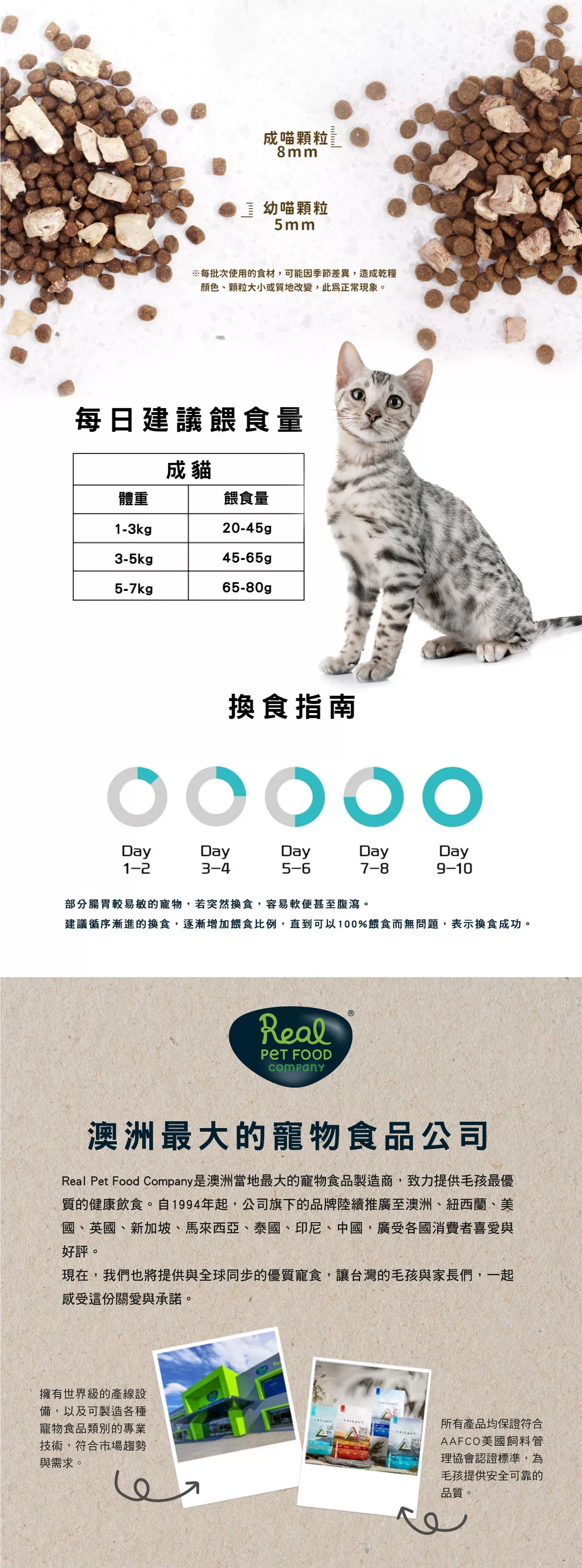 奇境 1.8Kg (成貓) 澳洲鮭魚商品介紹-1-1