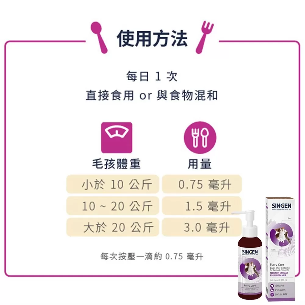 SINGEN 信元發育寶 信元 CS4爆毛樂 犬貓用雙效強化爆毛靚膚營養健康配方高濃度口服液商品介紹-1-3