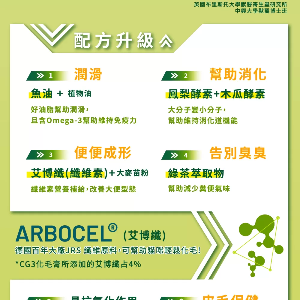 信元 貓用化毛膏商品介紹-1-3