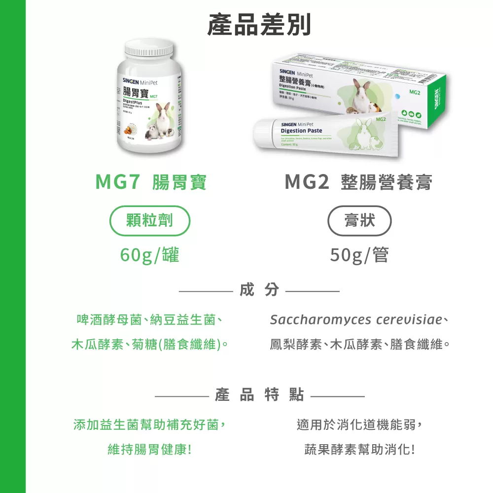 信元 【綠】罐裝-腸胃寶商品介紹-1-6